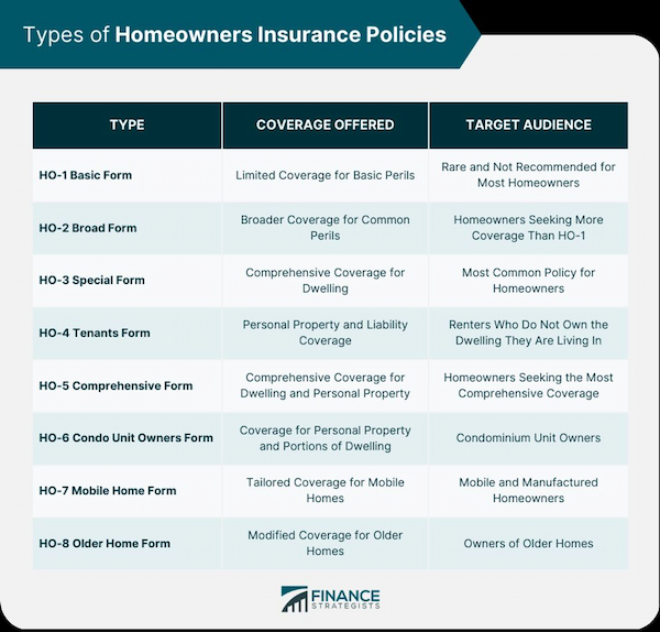 Policy for Your Rental Property