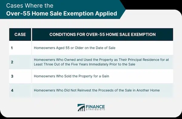 Preparing Your Home