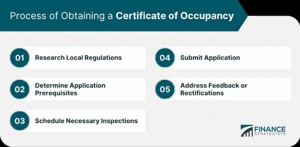 Explaining the Importance of a 4 Point Home Inspection Preparing for a 4 Point Home Inspection