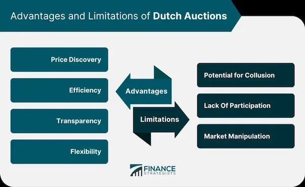 Preventing Mortgage Buybacks