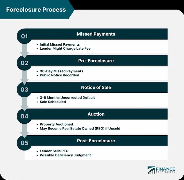 Tips for stopping a second mortgage foreclosure Preventing Second Mortgage Foreclosure