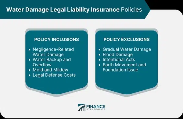 Preventing Water Damage as a Tenant