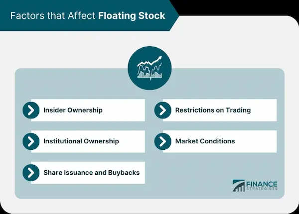 Process of Mortgage Buybacks