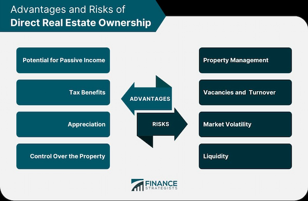Property Ownership