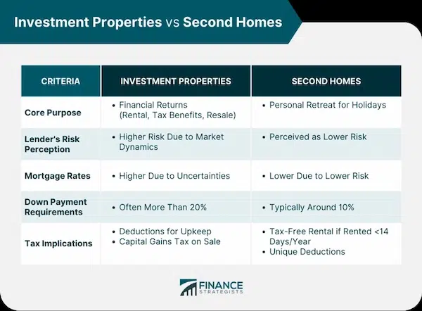 Pros and Cons of Buying a Second Home