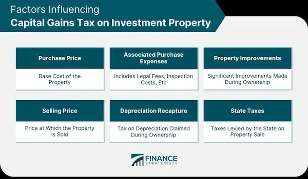 The Pros and Cons of Buying an Investment Property Before Purchasing Your First Home Purchasing Your First Home