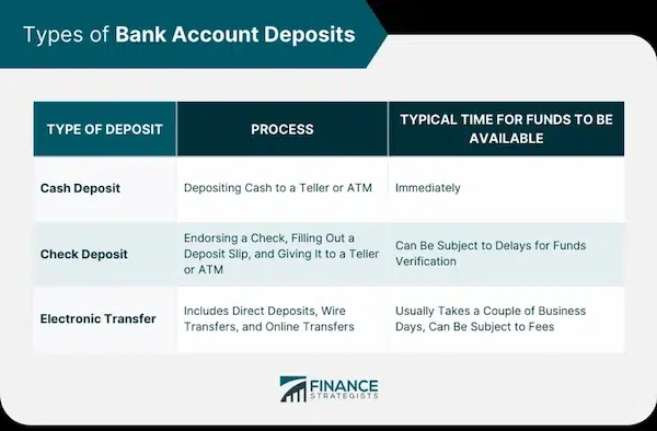 Purpose of Security Deposit