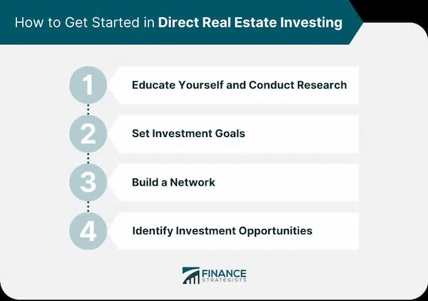 Real Estate Investment Strategy