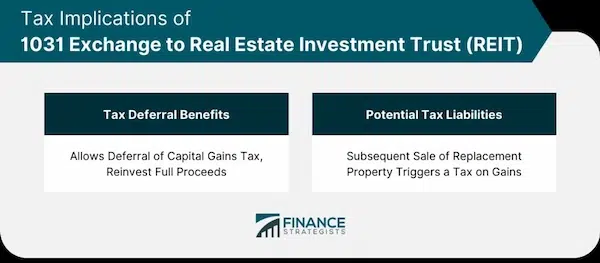 Real Estate Investment Trusts (REITs)