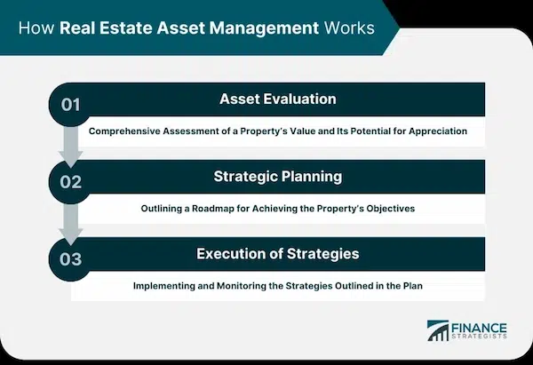 The Ultimate Guide to Studying the Real Estate Market Real Estate Market Forecasting