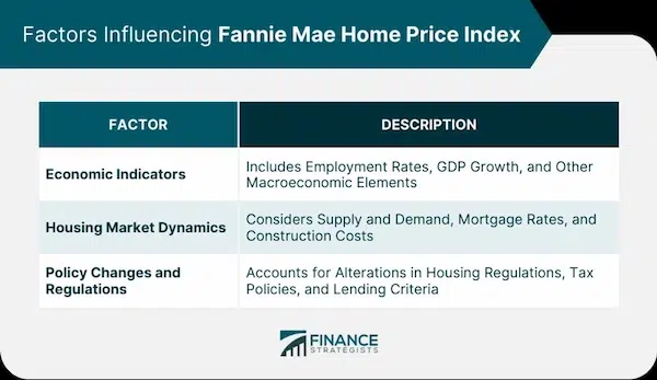 The Ultimate Guide to Studying the Real Estate Market Real Estate Market Indicators