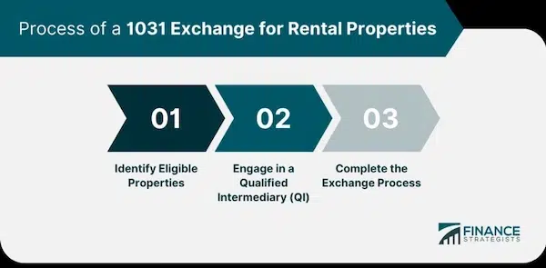 What Makes You a Great Tenant: Tips and Advice Rental Market