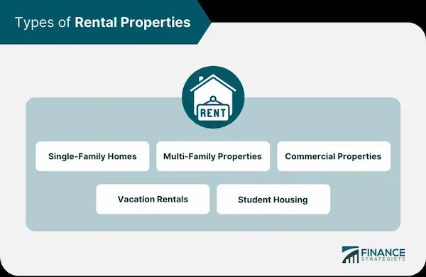 Renting an Apartment with an Existing Mortgage: Can It Be Done? Renting an Apartment with an Existing Mortgage
