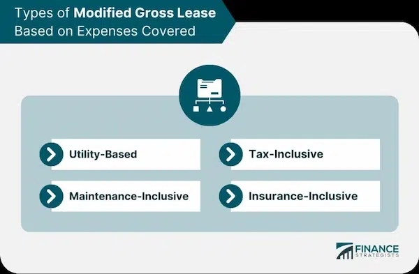 Understanding if Landlords Can Make Changes to a Lease Agreement Rights and Responsibilities of Landlords