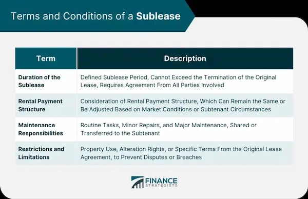 Screening Potential Subtenants