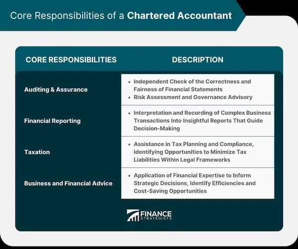 Responsibility of Landscaping: Who is Responsible, the Landlord or Tenant? Shared Responsibilities
