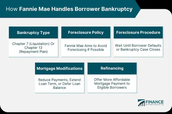 Tips for stopping a second mortgage foreclosure Solutions to Second Mortgage Foreclosure