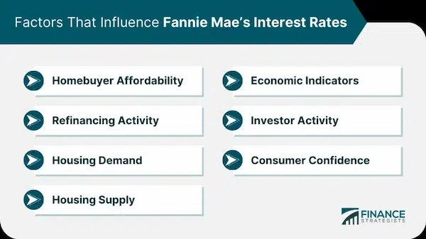 Stabilize Rent Prices