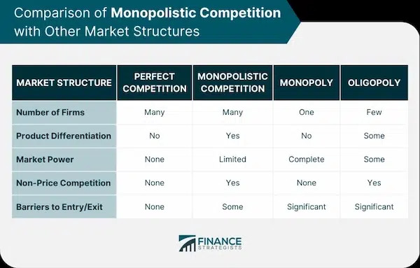 Strategies for Mortgaging in Monopoly