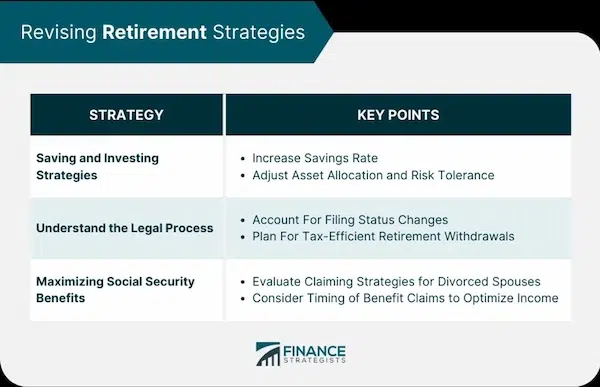 Strategies for Retirement Homes