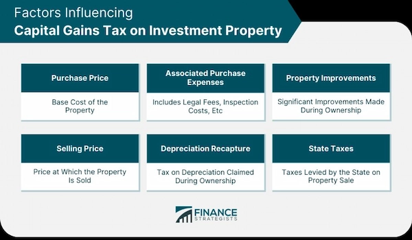 Successfully Buying an Investment Property