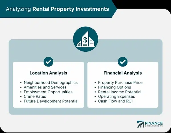 Successfully Managing Investment Property