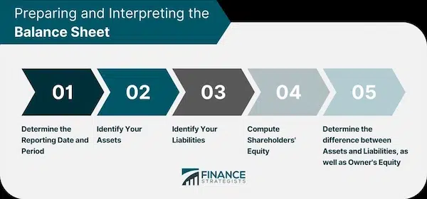 Transparent Financial Reporting