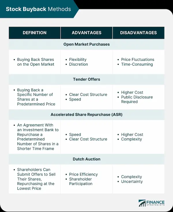Types of Mortgage Buybacks