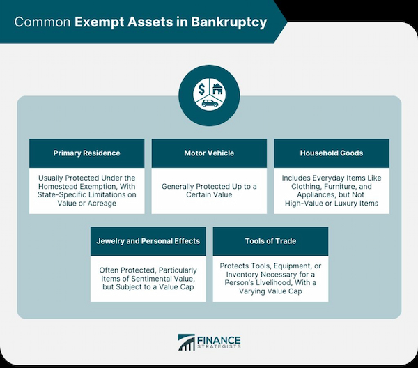 Understanding the Homeowners Exemption and its Benefits Understanding Eligibility Requirements