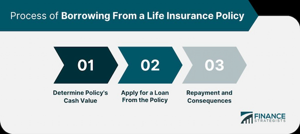 Understanding Homeowners Insurance