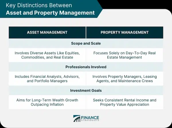 The Different Types of Property Managers and Their Roles Vacation Rental Property Managers
