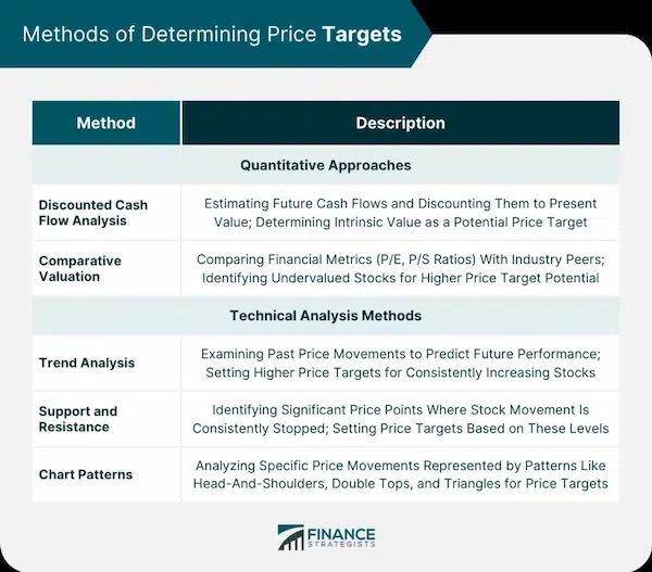 What is Market Analysis in Real Estate