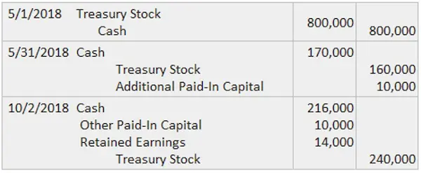 What is a Mortgage Buyback