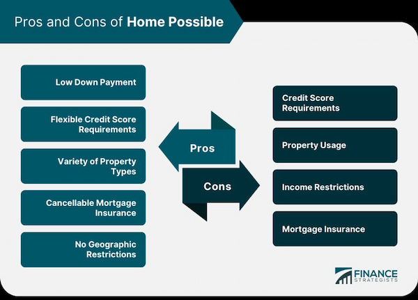 When to Cancel Homeowners Insurance