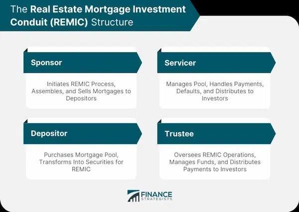 Working with Private Lenders