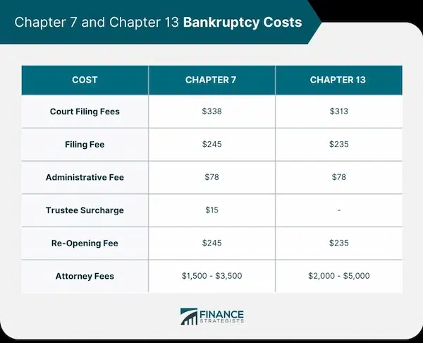 Tips for stopping a second mortgage foreclosure Working with a Foreclosure Defense Attorney