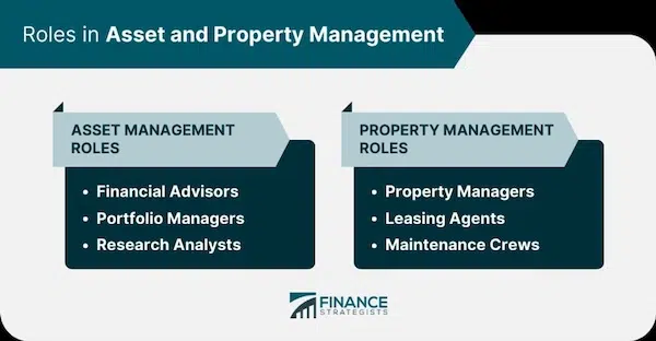 Exploring the Functions of a Property Maintenance Company a Property Maintenance Company