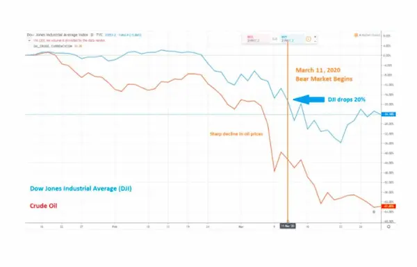 What Will Happen If the Housing Market Crashes: An in-depth Look at the Consequences the Economy