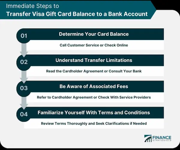 Move Out Instructions for Tenants the Security Deposit