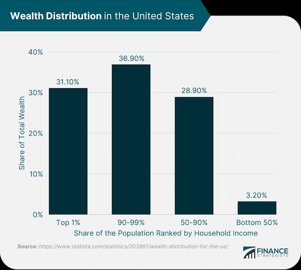 Affecting Housing Affordability