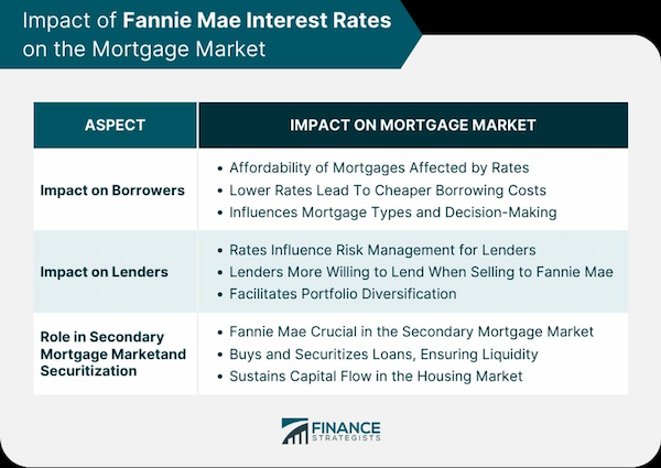 Agents in the Housing Market