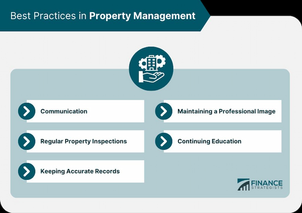 The Cost of Hiring a Property Manager: What You Need to Know Associated with Hiring a Property Manager