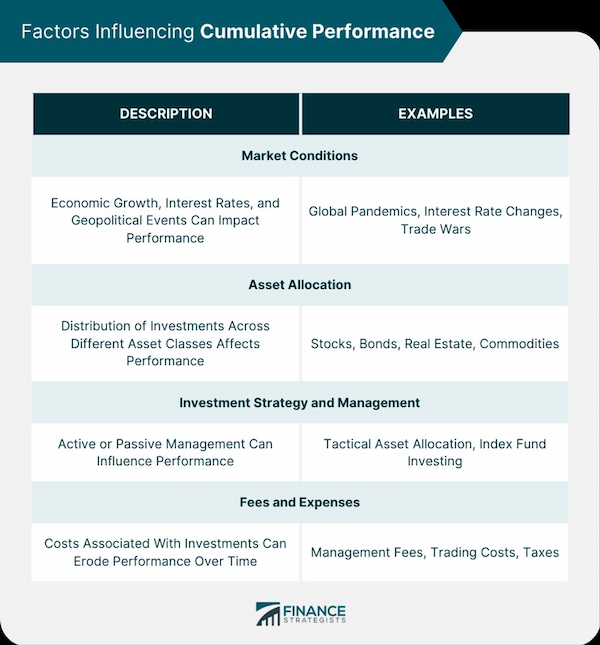 Exploring the Risks of Higher Cap Rates Cap Rates in Real Estate Investments