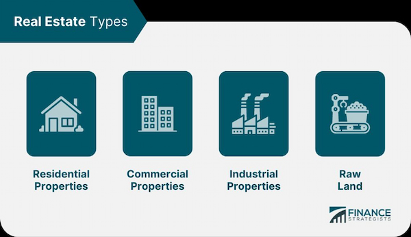 Understanding Cap Rates in Commercial Real Estate Cash-on-Cash Return