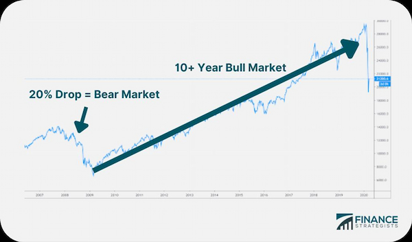Data for Market Analysis