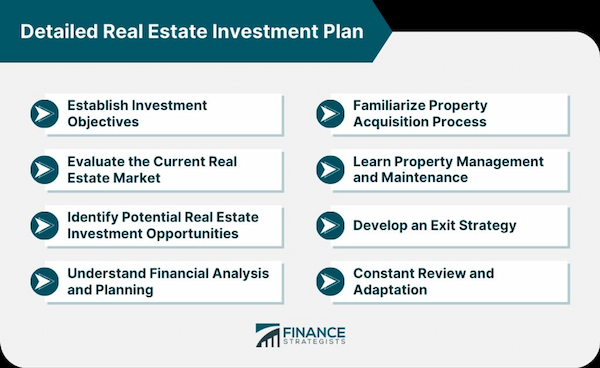 Determining EMV in Real Estate