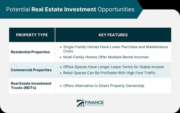 The Rental Property Rule of Thumb: What Every Investor Needs to Know Determining the Right Rental Property Price