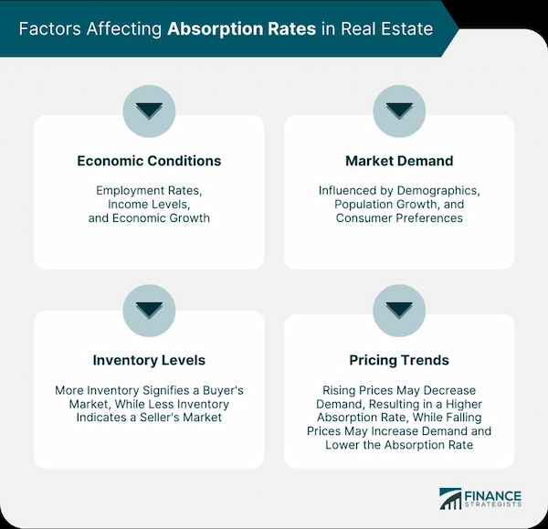 Exploring the Resilience of the Housing Market: Why it Won't Crash Economic Downturns