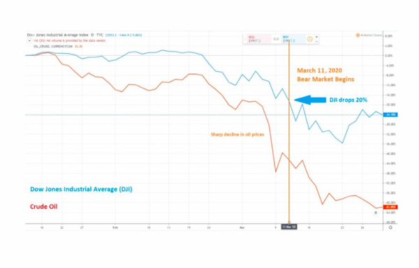 What Will Happen If the Housing Market Crashes? Economic Factors