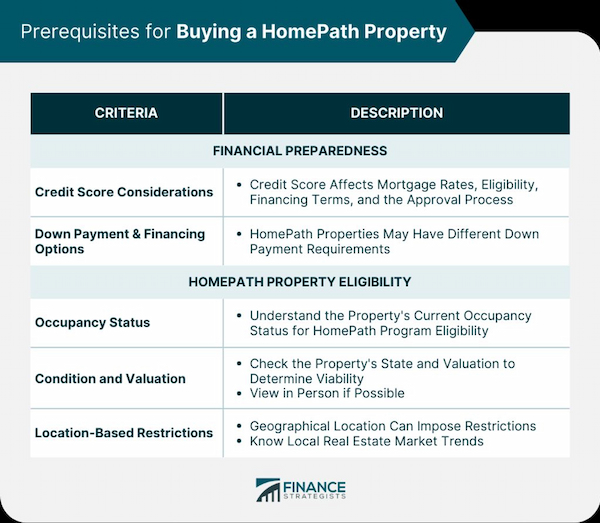 First Time Home Buyer Program